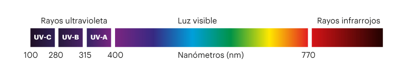 Rayos ultravioleta
