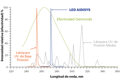 Gráfico